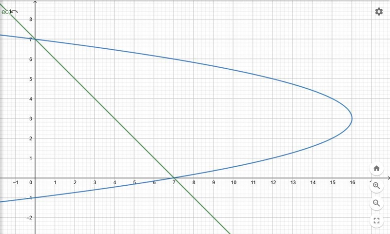 Use the method of cylindrical shells to find the volume V of the solid obtained by-example-1