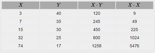 Let x be the average number of employees in a group health insurance plan, and let-example-1