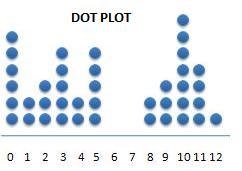 Which type of graph would allow us to quickly see how many months between 75 and 100 students-example-2