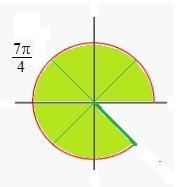 Find the exact value by using a half-angle identity. sin seven pi divided by eight-example-1