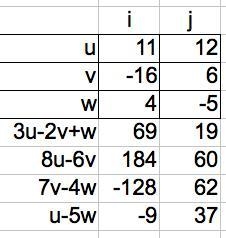 Vector u = <11, 12>, v = <-16, 6>, and w = <4, -5>. Match each vector-example-1