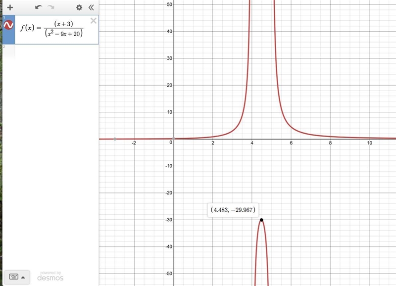 X+3/ x2-9x+20 A.4 B-3 C-4 D 5 E.3 F -5 apex-example-1