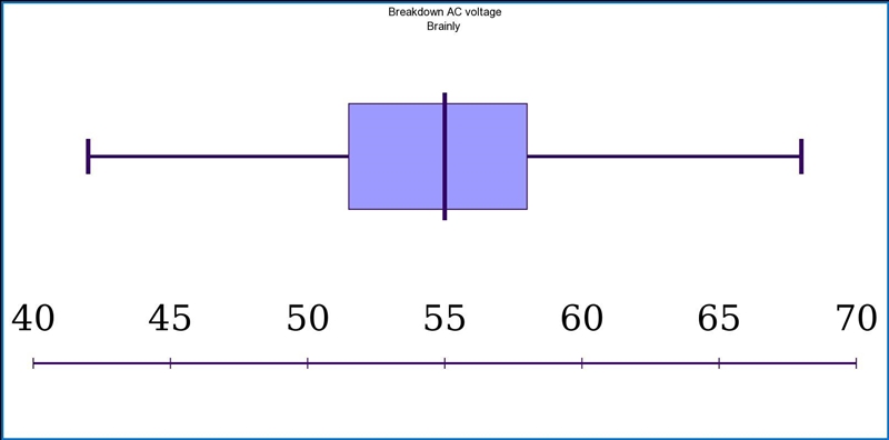 The alternating current (AC) breakdown voltage of an insulating liquid indicates its-example-1