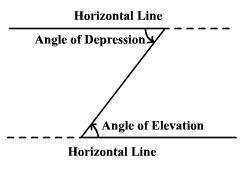 A man standing on the roof of a building 64.0 feet high looks down to the building-example-1