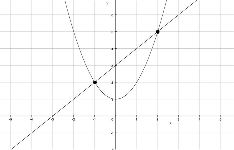 Hello there! Can I get some help with this calculus practice problem? I don't think-example-2