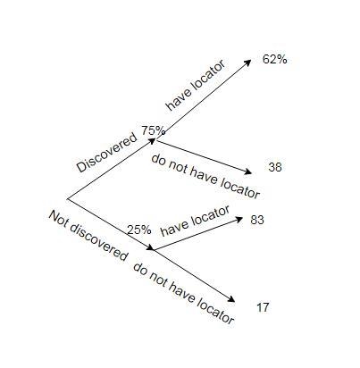 Seventy-five percent of the light aircraft that disappear while in flight in a certain-example-1