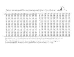 Suppose a Normal model describes the fuel efficiency of cars currently registered-example-1