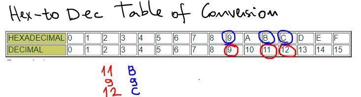 1. Find the 16-bit computer representation of -2972.-example-2