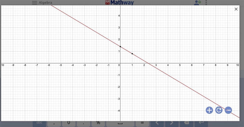 Graph the line y+1= - 3/5 ( x - 4 )-example-1