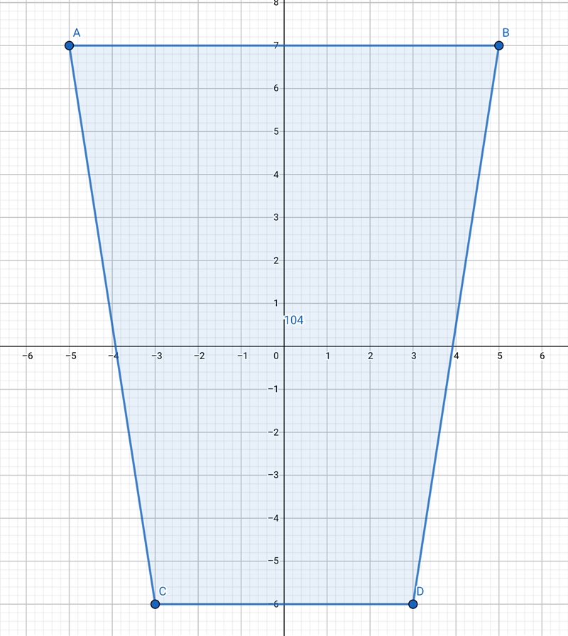 What is the area of quadrilateral with vertices at (-5,7), (5,7), (-3,-6) and (3,-6)-example-1