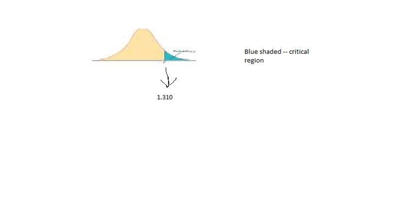 The sample mean and standard deviation from a random sample of 32 observations from-example-1