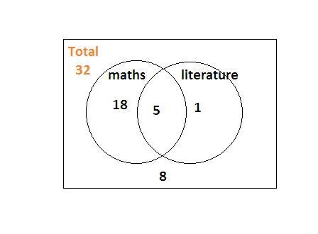 In a fraternity with 32 members, 18 take mathematics, 5 take both mathematics and-example-1