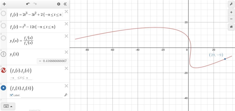 Consider the parametric curve x = 2t^(3)-3t^(2)+2 and y = t^(3)-12t,-pi leq t leq-example-2