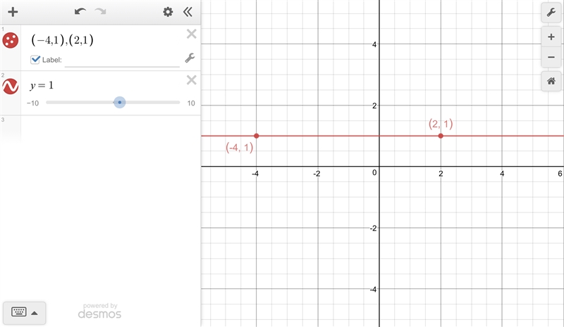 What is the equation of the line shown in this graph? A function graph of a line with-example-1