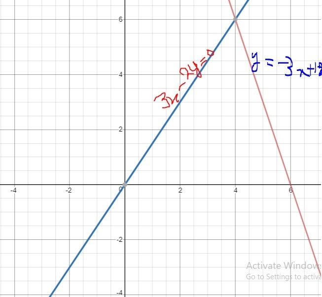 Solve the system of equations by graphing. y= -3x + 18 3x - 2y = 0 Select the correct-example-1