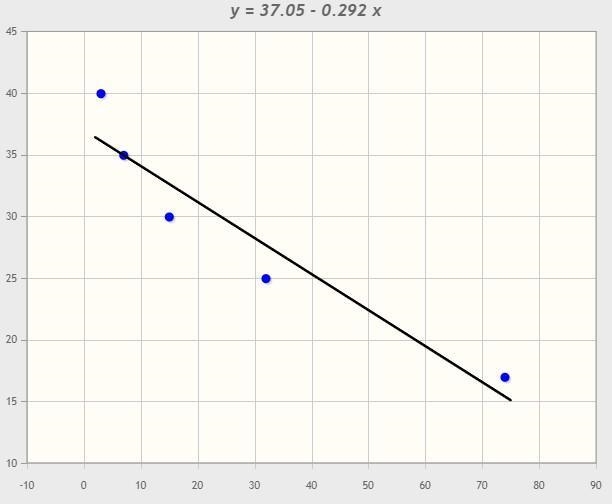 Let x be the average number of employees in a group health insurance plan, and let-example-2