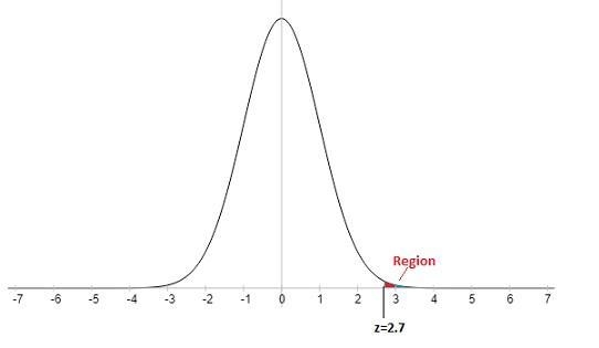 Assume the readings on thermometers are normally distributed with a mean of 0 degrees-example-1