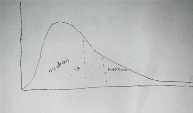 The distribution of individual incomes in the United States is strongly skewed to-example-1