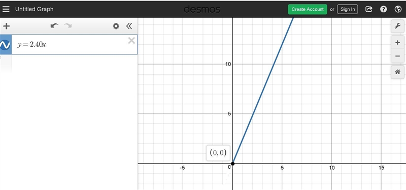 At a gas station the price of gas is $2.40 a gallon. Draw a graph to represent the-example-1