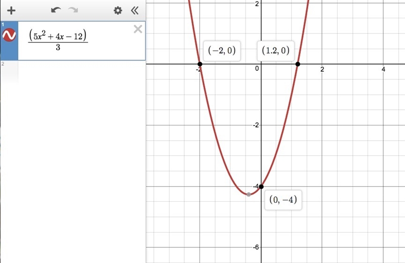 Write the equation for the parabola that has x− intercepts (−2,0) and (1.2,0) and-example-1