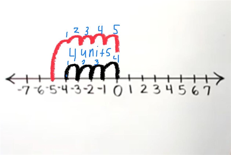 Is -4 greater then or less then -5​-example-1