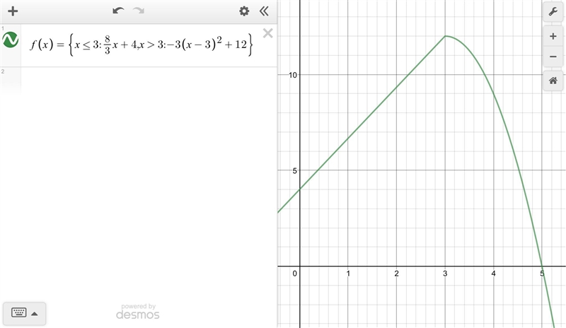 Write a function to model the graph. ​-example-1