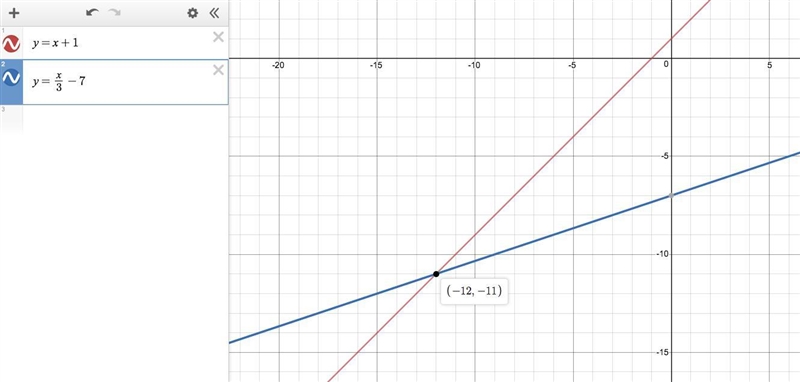 The greater of two consecutive integers is 7 less than one-third the smaller integer-example-1