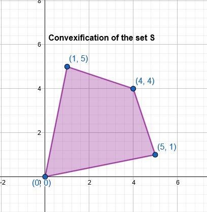 3. Take the set S = {(1,5),(5,1),(4,4),(0,0)) cR^2, where R^2 is a so-called Cartesian-example-2