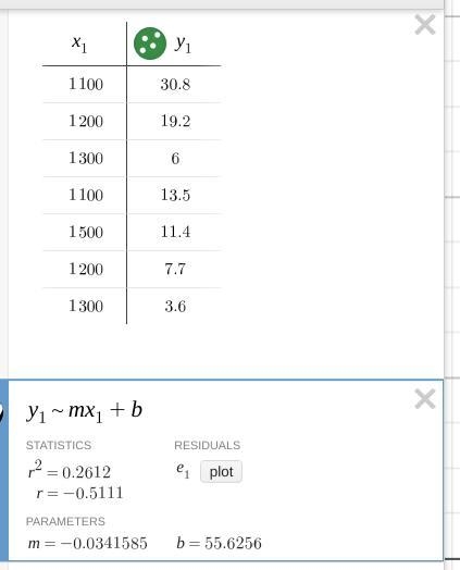 x = Temperature (°C) 1100 1200 1300 1100 1500 1200 1300 y = Porosity (%) 30.8 19.2 6 13.5 11.4 7.7 3.6 (a-example-1