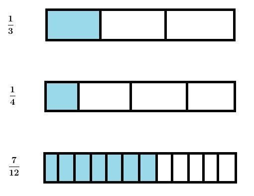 Draw a fraction bar for the sum of 1/3 +1/4, and tell why a common denominator is-example-1