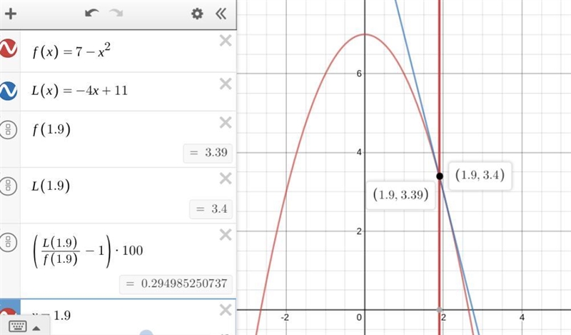 Write the equation of the line that represents the linear approximation to the following-example-1