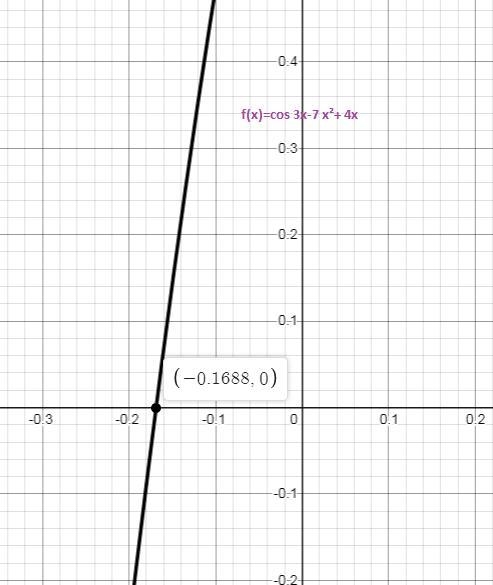 Find all the roots of the given function. Use preliminary analysis and graphing to-example-1