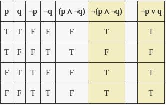 Determine whether these two statements are logically equivalent by constructing truth-example-1