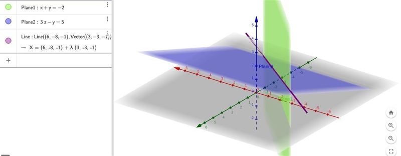 Find two different planes whose intersection is theline:x = 6 + 3ty = -8 - 3tz = -1 - tWrite-example-1