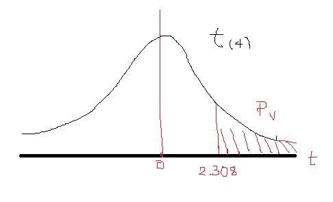 Paired t‐Test for Mean Comparison with Dependent Samples To study the effects of an-example-1