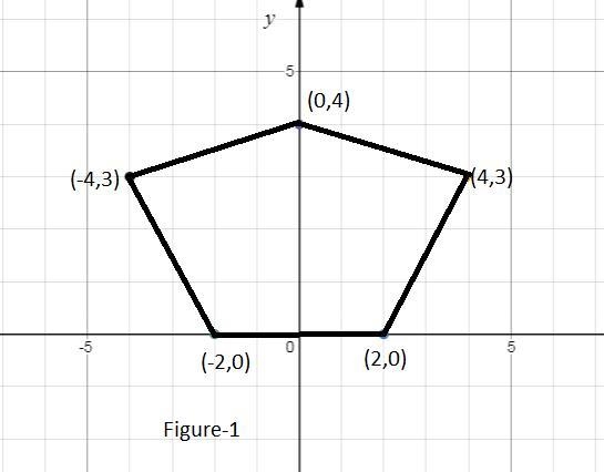 Given A(-2,0); B(2,0); C(4,3); D(0,4); and E(-4,3) find the area and perimeter-example-1