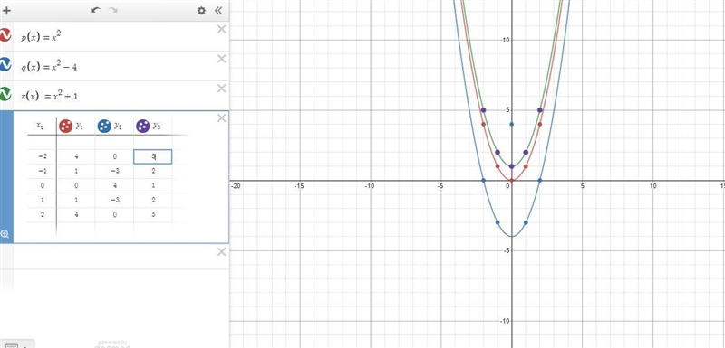 CAN ANYONE AT LEAST HELP ME AND DIRECT ME IN THE RIGHT DIRECTION ON HOW TO DO THESE-example-1