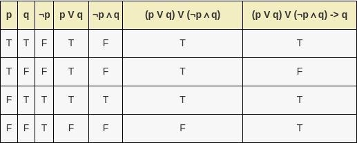 Construct a truth table for the statement: (p v q) v (~p ^ q) -> q-example-1