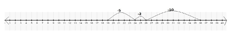 draw a number line and show how to find the difference for 36-17 using the break apart-example-1