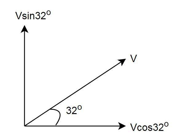 5) A shot putter puts the shot with an initial velocity of 25 m/s at an angle of 32 degrees-example-1