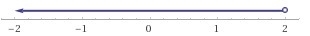 Select the graph of the solution click until the correct graph appears 4x - 1 &lt-example-1