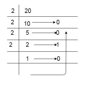 Calculate binary respresentation (single precision) of the number x-20 Xbinary (example-example-1