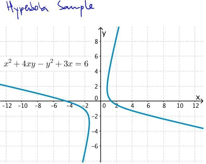 Please help if you can, I'd really appreciate it. 1. A plane intersects one nappe-example-3