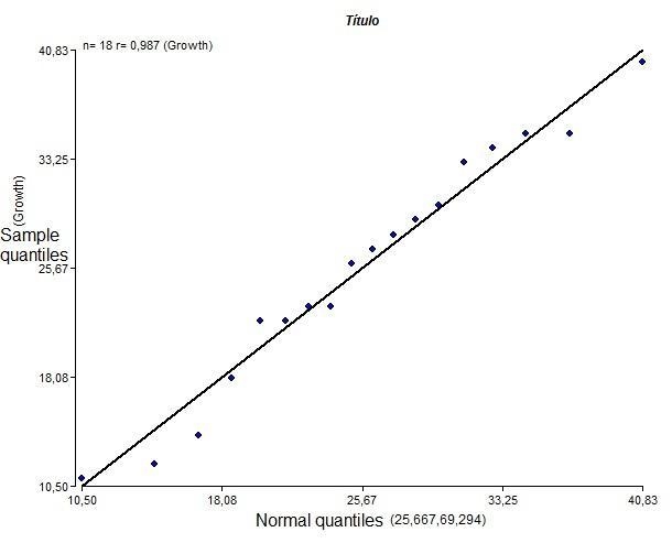 Biologists studying the healing of skin wounds measured the rate at which new cells-example-1