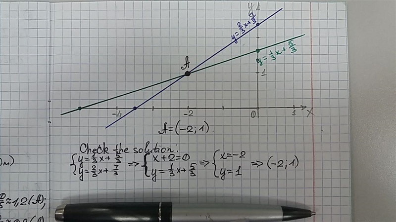 Can Someone please explain how to solve this. The directions say, "Solve the-example-1