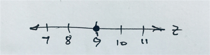 Use the tools to graph the solution to the equation 6z−27=27 on the number line below-example-1