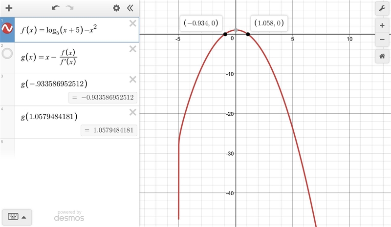 Consider the equation log5(x + 5) = x2. What are the approximate solutions of the-example-1