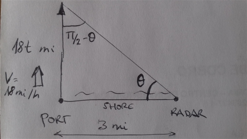 A port and a radar station are 3 mi apart on a straight shore running east and west-example-1