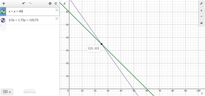 C + d = 60 2.5c + 1.75d = 123.75-example-1