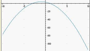 The graph of the function f(x) = –(x + 3)(x – 1) is shown below. On a coordinate plane-example-1